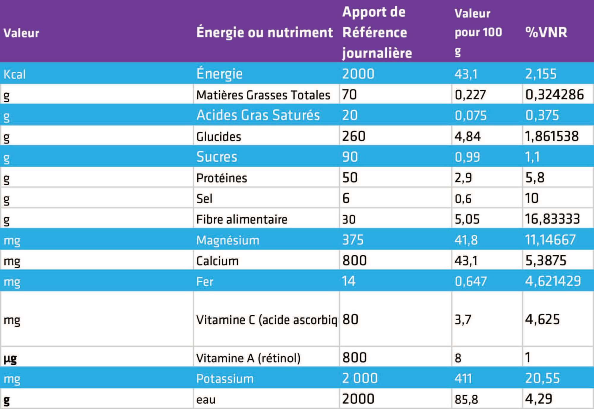 artichaut-valeur-energetique