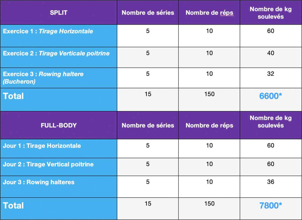 tableau-split-versus-full-body