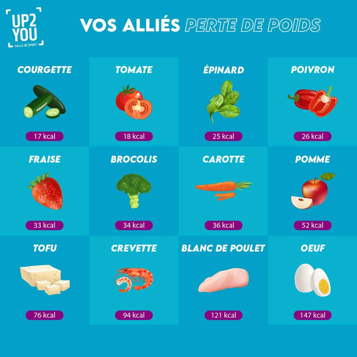 aliments-allies-minceur