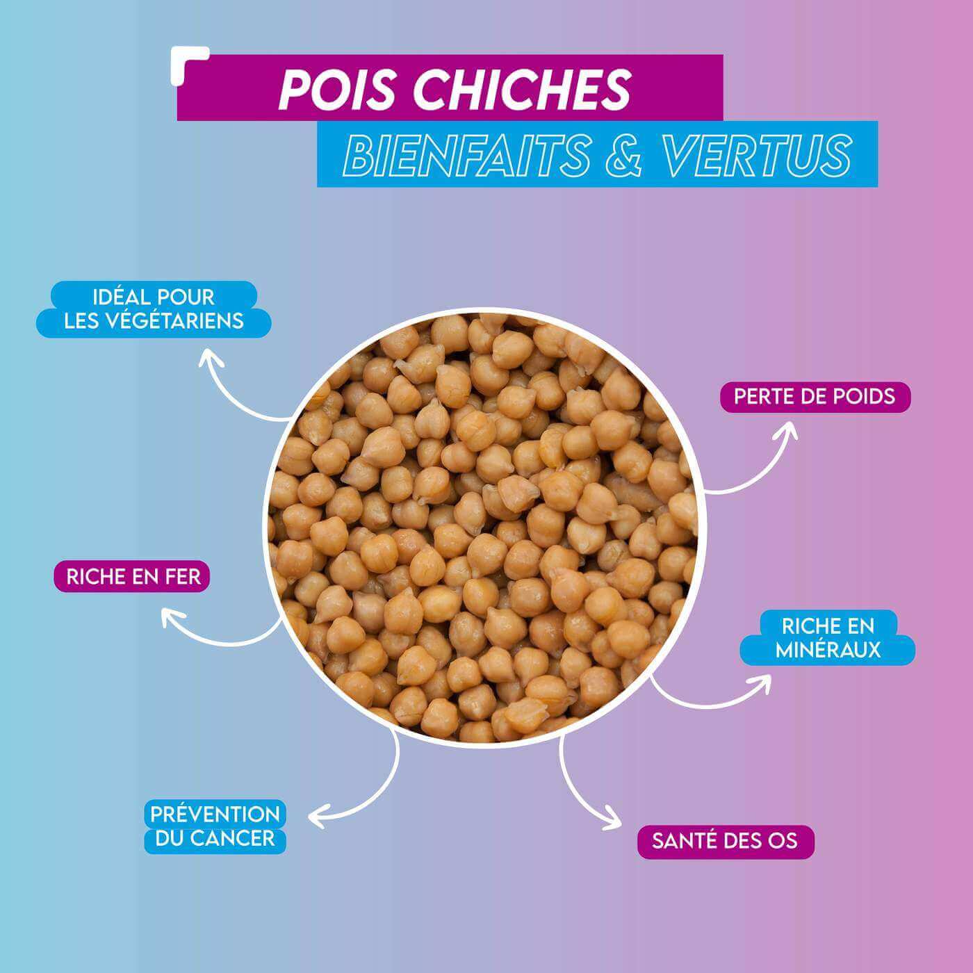 pois-chiches-bienfaits-vertus