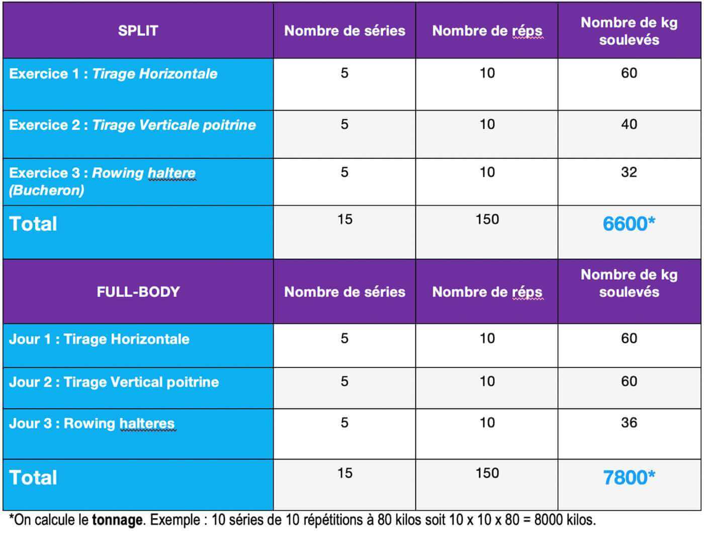 tableau-full-body-vs-split