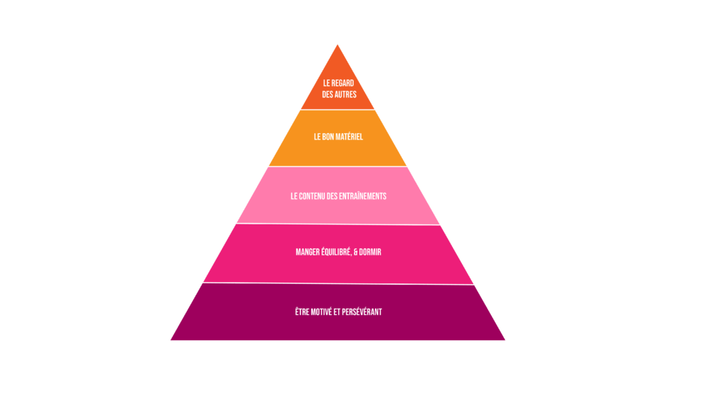 Pyramide-pour-atteindre-son-objectif