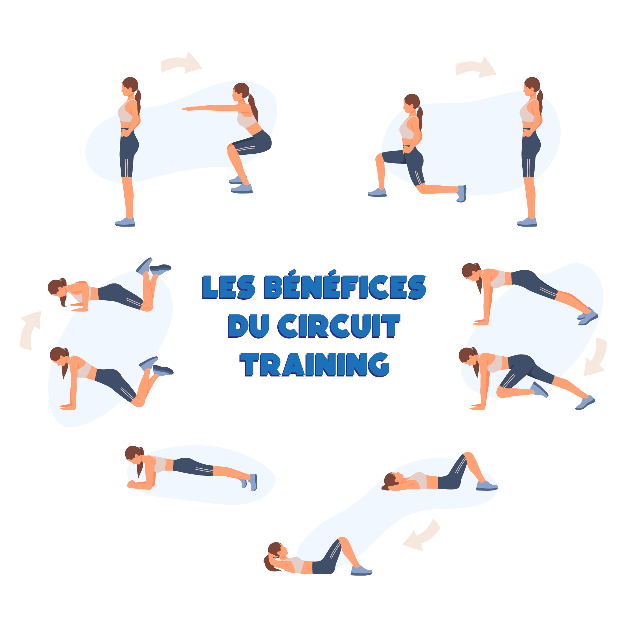 Qu'est-ce que le Circuit Training